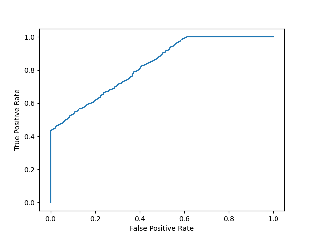 Machine Learning