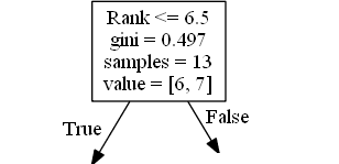 Machine Learning