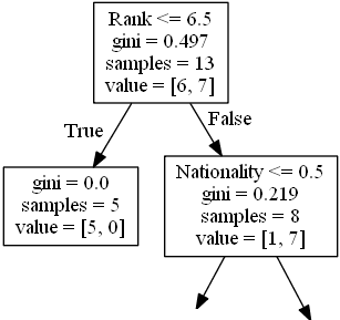 Machine Learning