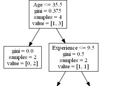 Machine Learning