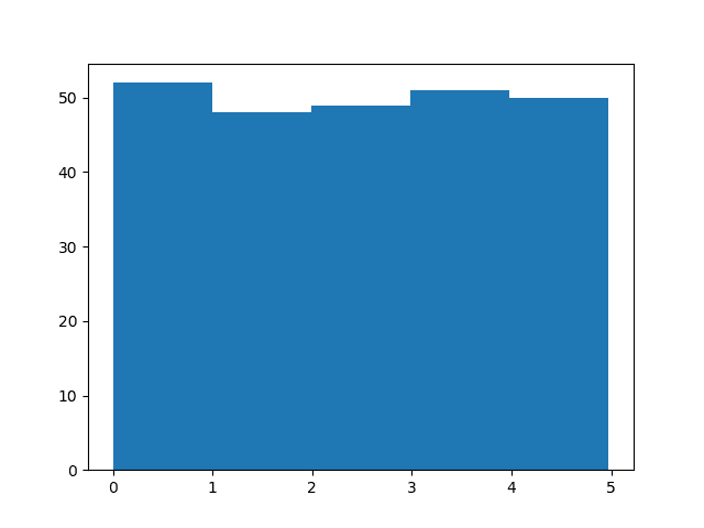 Machine Learning