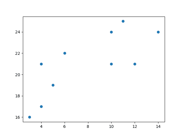 Machine Learning