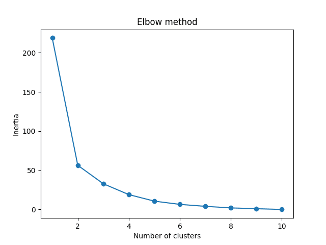 Machine Learning