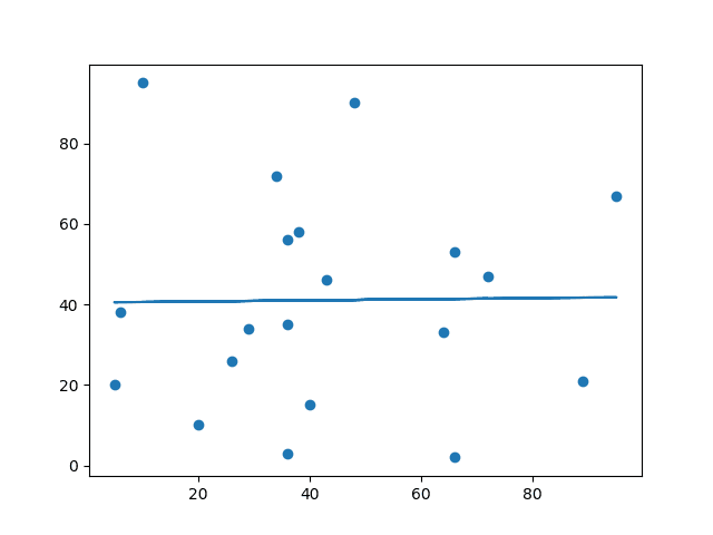 Machine Learning