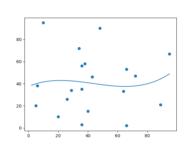 Machine Learning