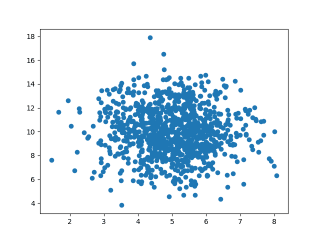 Machine Learning