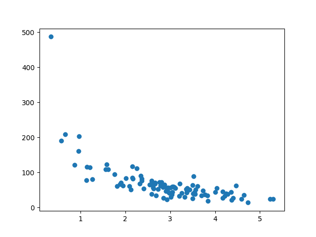 Machine Learning