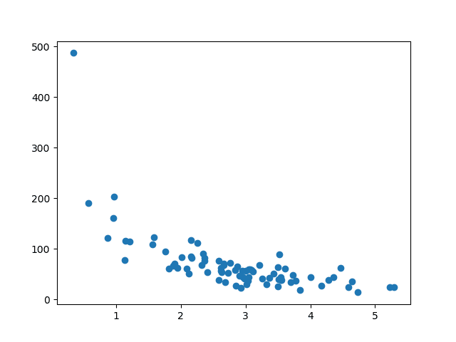Machine Learning