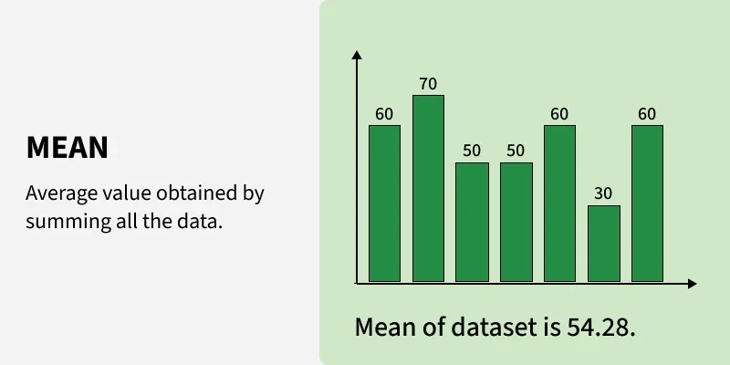 Machine Learning