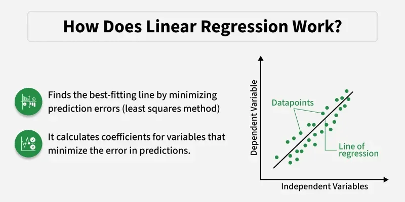 Machine Learning