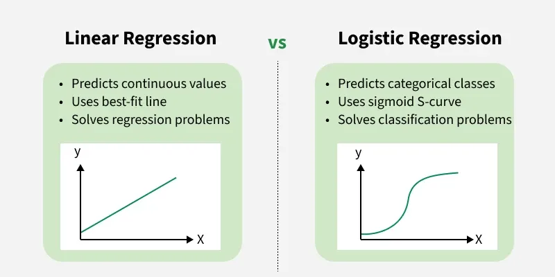 Machine Learning